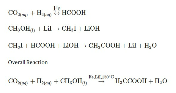 Reaction formula for converting carbon dioxide into acetic acid