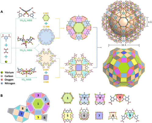 Structural description of Y-kum-MOF-1