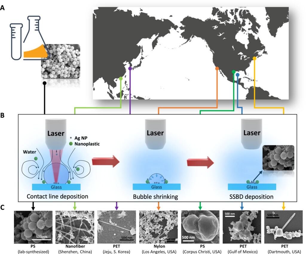 The Science of Saving the Oceans: The World of Microplastics Revealed by Shrinking Surface Bubble Deposition (SSBD) Technology