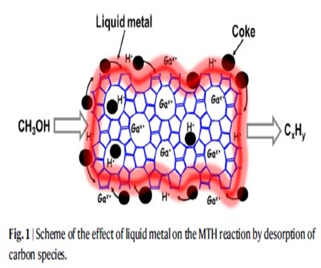 MTH Liquid Metal Catalyst