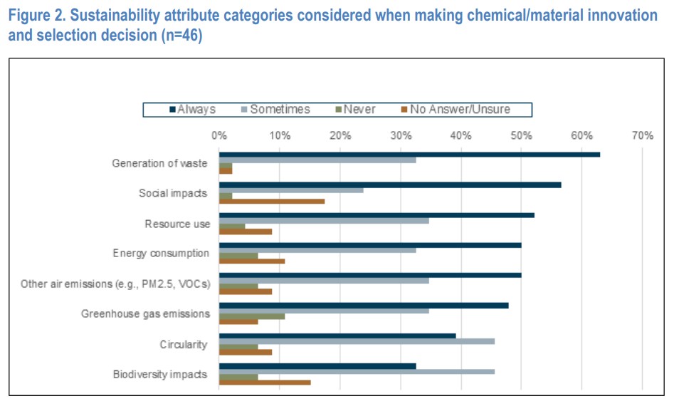 Chemical and Material Selection for a Greener Future, OECD Report 2024